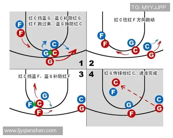 成都篮球队挑战赛战术分析与表现评估探讨 成都篮球队挑战赛战术分析与表现评估探讨