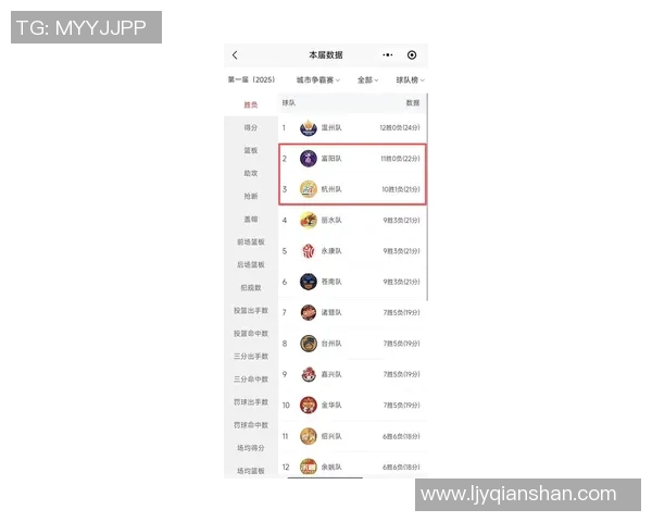 杭州羽毛球队在联合会杯积分榜上以61分稳居第一名展现强劲实力