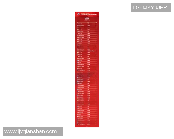 重庆乒乓球队在钻石联赛积分榜上以98分稳居第一名展现强劲实力 重庆乒乓球队在钻石联赛积分榜上以98分稳居第一名展现强劲实力