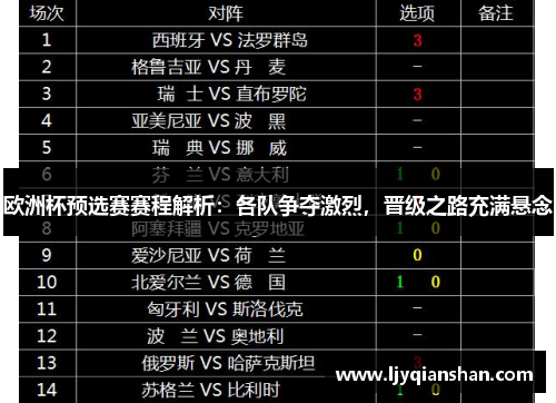 欧洲杯预选赛赛程解析：各队争夺激烈，晋级之路充满悬念