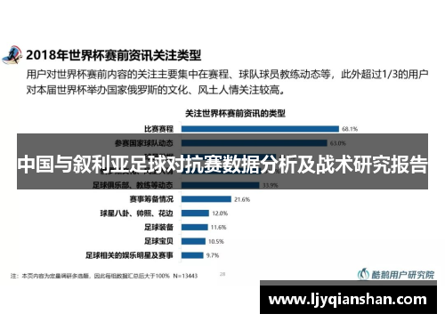中国与叙利亚足球对抗赛数据分析及战术研究报告